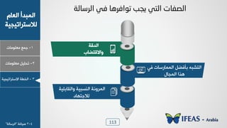 113
1-‫ـ٠ن‬‫ٟوٜ٪ٟدض‬
ٝ‫خٛود‬ ‫خٛ٠سذؤ‬
‫ٛالععشخظٰجٰص‬
2-ٰٜٚ‫ظذ‬‫ٟوٜ٪ٟدض‬
3-‫خٛخـص‬‫خالععشخظٰجٰص‬
‫خٛذٓص‬
‫٩خالٓعؼدذ‬
‫اٌشصبٌخ‬ ٟ‫ف‬ ‫رٛافش٘ب‬ ‫٠دت‬ ٟ‫اٌز‬ ‫اٌصفبد‬
‫ُٮ‬ ‫خٛ٠٠دسعدض‬ ٚ‫زإُؼ‬ ٦‫خٛعشس‬
ٙ‫خٛ٠جد‬ ‫٧زخ‬
‫خٛ٤غسٰص‬ ‫خٛ٠ش٩٣ص‬‫٩خٛٔدزٰٜص‬
‫ٛالـع٨دد‬
4-3‫طٰدًص‬"‫خٛشعدٛص‬"
 