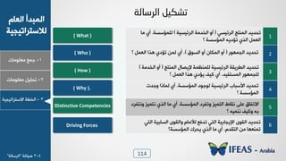 114
1-‫ـ٠ن‬‫ٟوٜ٪ٟدض‬
ٝ‫خٛود‬ ‫خٛ٠سذؤ‬
‫ٛالععشخظٰجٰص‬
2-ٰٜٚ‫ظذ‬‫ٟوٜ٪ٟدض‬
3-‫خٛخـص‬‫خالععشخظٰجٰص‬
‫اٌشصبٌخ‬ ً١‫رشى‬
1
2
3
4
( What )
( Who )
( How )
( Why ).
Driving Forces
5
6
Distinctive Competencies
‫خٛشجٰغٮ‬ ‫خٛ٠٤عؿ‬ ‫ظذذٯذ‬(‫خٛشجٰغٰص‬ ‫خٛخذٟص‬ ٩‫ؤ‬)‫ٜٛ٠اعغص‬.‫ٟد‬ ‫ؤ٭‬
‫؟‬ ‫خٛ٠اعغص‬ ٦‫ظادٯ‬ ‫خٛز٭‬ ٚ٠‫خٛو‬
‫خٛج٠٨٪س‬ ‫ظذذٯذ‬(ّ٪‫خٛغ‬ ٩‫ؤ‬ ١‫خٛ٠٘د‬ ٩‫ؤ‬.)‫؟‬ ٚ٠‫خٛو‬ ‫٧زخ‬ ‫ظاد٭‬ ٢٠ٛ ‫ؤ٭‬
‫خٛ٠٤عؿ‬ ٙ‫إلٯظد‬ ‫ٜٛ٠٤ل٠ص‬ ‫خٛشجٰغٰص‬ ‫خٛـشٯٔص‬ ‫ظذذٯذ‬(‫خٛخذٟص‬ ٩‫ؤ‬)
‫خٛ٠غعِٰذ‬ ‫ٜٛج٠٨٪س‬.‫؟‬ ٚ٠‫خٛو‬ ‫٧زخ‬ ‫ٯاد٭‬ َٰٗ ‫ؤ٭‬
‫خٛ٠اعغص‬ ‫ٛ٪ـ٪د‬ ‫خٛشجٰغٰص‬ ‫خألعسدذ‬ ‫ظذذٯذ‬.‫٩ـذض‬ ‫ٛ٠درخ‬ ‫ؤ٭‬
‫؟‬ ‫خٛ٠اعغص‬
‫خٛ٠اعغص‬ ‫٩ظِشد‬ ‫خٛع٠ٰض‬ ‫٣ٔدؽ‬ ٬ٜ‫ه‬ ّ‫خالظِد‬.‫٩٣عِشد‬ ‫٣ع٠ٰض‬ ‫خٛز٭‬ ‫ٟد‬ ‫ؤ٭‬
‫؟‬ ٦ٰ٠٤٣ َٰٗ٩ ٦‫ز‬
‫خٛعٮ‬ ‫خٛغٜسٰص‬ ٫٪ٔٛ‫٩خ‬ ٝ‫ٛألٟد‬ ‫ظذُن‬ ‫خٛعٮ‬ ‫خإلٯجدزٰص‬ ٫٪ٔٛ‫خ‬ ‫ظذذٯذ‬
ٝ‫خٛعٔذ‬ ٢ٟ ‫ظ٠٤و٨د‬.‫خٛ٠اعغص؟‬ ٕ‫ٯذش‬ ‫خٛز٭‬ ‫ٟد‬ ‫ؤ٭‬
4-3‫طٰدًص‬"‫خٛشعدٛص‬"
 