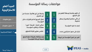 115
1-‫ـ٠ن‬‫ٟوٜ٪ٟدض‬
ٝ‫خٛود‬ ‫خٛ٠سذؤ‬
‫ٛالععشخظٰجٰص‬
2-ٰٜٚ‫ظذ‬‫ٟوٜ٪ٟدض‬
3-‫خٛخـص‬‫خالععشخظٰجٰص‬
‫اٌّإصضخ‬ ‫سصبٌخ‬ ‫ِٛاصفبد‬
1
2
3
4
5
1
2
3
4
5
٢ٟ ٞ٨ِٛ‫خ‬ ‫٩ع٨ٜص‬ ‫٩خػذص‬ ١٪٘‫ظ‬ ١‫ؤ‬
‫خٛج٠ٰن‬ ٚ‫ٓس‬.
ٚ٨‫ٯغ‬ ‫٩ٓظٰشش‬ ‫ٟخعظشش‬ ‫ظإظٮ‬ ١‫ؤ‬
‫ظزٗش٧د‬.
‫خٛ٠اعغص‬ ٦ٰٜ‫ه‬ ‫ٟد‬ َ‫ظظ‬
‫ٟذذد‬ ‫خععشخظٰجٮ‬ ‫ٟذ٪س‬ ٬ٜ‫ه‬ ‫ظشٗض‬.
‫ًٰش٧د‬ ٢‫ه‬ ‫خٛ٠اعغص‬ ‫ظ٠ٰض‬ ٢‫ه‬ ‫ظوسش‬.
٢ٟ ‫ٟذذدش‬ ،‫٧الٰٟص‬ ‫ًٰش‬ ٢ٟ ‫٩خعوص‬
ٰٚ‫ظِظ‬ ‫ًٰش‬.
ٚ‫دخخ‬ ‫ٜٛٔشخسخض‬ ٞ‫خٛذخج‬ ‫خٛ٠شـن‬ ٚ‫ظ٠ؽ‬
‫خٛ٠اعغص‬.
ٍ‫ؤهشخ‬ ‫ظذدٗٮ‬/‫ُٜغِص‬/ٰٞٓ/
‫خٛ٠اعغص‬ ‫٩ظٔدٰٛذ‬ ‫ٟوعٔذخض‬.
ْٰٔ‫ٜٛعذ‬ ‫ٓدزٜص‬ ‫ٟودٯٰش‬ ‫ظو٘ظ‬.
‫خٛج٠ٰن‬ ‫ظذُن‬ ‫زـشٯٔص‬ ‫طٰدًع٨د‬ ٞ‫ٯع‬
‫ٜٛ٠اعغص‬ ‫ٗشعدٛص‬ ‫ٛعس٤ٰ٨د‬.
4-3‫طٰدًص‬"‫خٛشعدٛص‬"
 