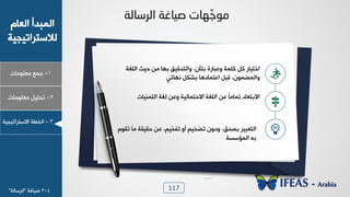 117
1-‫ـ٠ن‬‫ٟوٜ٪ٟدض‬
ٝ‫خٛود‬ ‫خٛ٠سذؤ‬
‫ٛالععشخظٰجٰص‬
2-ٰٜٚ‫ظذ‬‫ٟوٜ٪ٟدض‬
3-‫خٛخـص‬‫خالععشخظٰجٰص‬
‫اٌشصبٌخ‬ ‫ص١بغخ‬ ‫ٙبد‬ ِّ‫ِٛخ‬
‫خٌٜٛص‬ ‫دٰػ‬ ٢ٟ ‫ز٨د‬ ْٰٓ‫٩خٛعذ‬ ،ٍ١‫زعإ‬ ‫٩هسدسش‬ ‫ٜٗ٠ص‬ ٚٗ ‫خخعٰدس‬
‫٣٨دجٮ‬ ٚ٘‫زش‬ ‫خهع٠دد٧د‬ ٚ‫ٓس‬ ،١٪٠‫٩خٛ٠ؼ‬
‫خٛع٠٤ٰدض‬ ‫ٌٛص‬ ٢‫٩ه‬ ‫خالدع٠دٰٛص‬ ‫خٌٜٛص‬ ٢‫ه‬ ً‫د‬ٟ‫ظ٠د‬ ‫خالزعودد‬
ٝ٪ٔ‫ظ‬ ‫ٟد‬ ‫دٰٔٔص‬ ٢‫ه‬ ،ٰٞ‫ظِخ‬ ٩‫ؤ‬ ٰٞ‫ظؼخ‬ ١٩‫٩د‬ ،ّ‫زظذ‬ ‫خٛعوسٰش‬
‫خٛ٠اعغص‬ ٦‫ز‬
4-3‫طٰدًص‬"‫خٛشعدٛص‬"
 