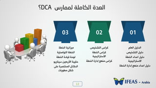 12
03
‫خٛخـص‬ ‫ٰٟضخ٣ٰص‬
‫خٛع٪خطٰٜص‬ ‫خٛخـص‬
‫خٛخـص‬ ‫ٰٓددش‬ ‫ٛ٪دص‬
٪‫عٰ٤دسٯ‬ ٢ٰ‫خألسزو‬ ‫دٰٔسص‬
٬ٜ‫ه‬ ‫خٛ٠خعظشش‬ ٚ‫خٛذالج‬
‫ٟـ٪ٯدض‬ ٚ٘‫ش‬
02
‫خٛعشخٰض‬ ‫ٗشخط‬
‫خٛخـص‬ ‫ٗشخط‬
‫خالععشخظٰجٰص‬
‫خٛخـص‬ ‫بدخسش‬ ‫ٟ٤٨ؿ‬ ‫ٗشخط‬
01
ٝ‫خٛود‬ ٰٚٛ‫خٛذ‬
‫خٛعشخٰض‬ ٰٚٛ‫د‬
‫خٛخـص‬ ‫خهذخد‬ ٰٚٛ‫د‬
‫خالععشخظٰجٰص‬
‫خٛخـص‬ ‫بدخسش‬ ‫ٟ٤٨ؿ‬ ‫خهذخد‬ ٰٚٛ‫د‬
‫ٌّّبسس‬ ‫اٌىبٍِخ‬ ‫اٌؼذح‬DCA‫؟‬
 