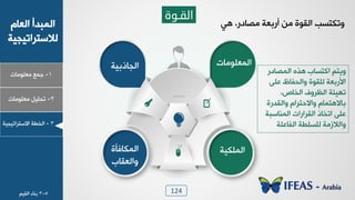 124
1-‫ـ٠ن‬‫ٟوٜ٪ٟدض‬
ٝ‫خٛود‬ ‫خٛ٠سذؤ‬
‫ٛالععشخظٰجٰص‬
2-ٰٜٚ‫ظذ‬‫ٟوٜ٪ٟدض‬
3-‫خٛخـص‬‫خالععشخظٰجٰص‬
‫اٌمـٛح‬
‫خٛجدرزٰص‬ ‫خٛ٠وٜ٪ٟدض‬
‫خٛ٠٘دُإش‬
‫٩خٛؤدذ‬
‫خٛ٠ٰٜ٘ص‬
‫ٟظددس‬ ‫ؤسزوص‬ ٢ٟ ‫خٛٔ٪ش‬ ‫٩ظ٘عغر‬،‫٧ٮ‬
‫خٛ٠ظددس‬ ٥‫٧ز‬ ‫خٗعغدذ‬ ٞ‫٩ٯع‬
٬ٜ‫ه‬ ‫٩خٛذِدف‬ ‫ٜٛٔ٪ش‬ ‫خألسزوص‬
‫خٛخدص‬ ٍ٩‫خٛلش‬ ‫ظ٨ٰحص‬،
‫٩خٛٔذسش‬ ٝ‫٩خالدعشخ‬ ٝ‫زدال٧ع٠د‬
‫خٛ٠٤دعسص‬ ‫خٛٔشخسخض‬ ‫خظخدر‬ ٬ٜ‫ه‬
‫خِٛدهٜص‬ ‫ٜٛغٜـص‬ ‫٩خٛالصٟص‬
5-3‫ز٤دء‬ٰٞٔٛ‫خ‬
 