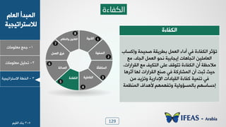 129
1-‫ـ٠ن‬‫ٟوٜ٪ٟدض‬
ٝ‫خٛود‬ ‫خٛ٠سذؤ‬
‫ٛالععشخظٰجٰص‬
2-ٰٜٚ‫ظذ‬‫ٟوٜ٪ٟدض‬
3-‫خٛخـص‬‫خالععشخظٰجٰص‬
‫اٌىفبءح‬
2
1
3
4
5
6
7
8
‫خٛٔـ٪ش‬
‫خٛظِ٪ش‬
‫خٛ٠٘دُإش‬
‫خِٛدهٰٜص‬‫خِٛ٘دءش‬
ٚ٠‫خٛو‬ ّ‫ُش‬
‫خٛوذخٛص‬
ٝ‫٩خٛ٤لد‬ ١٪٣‫خٛٔد‬
‫خِٛ٘دءش‬
‫٩بٗغدذ‬ ‫طذٰذص‬ ‫زـشٯٔص‬ ٚ٠‫خٛو‬ ‫ؤدخء‬ ‫ُٮ‬ ‫خِٛ٘دءش‬ ‫ظاؼش‬
‫خٛجدد‬ ٚ٠‫خٛو‬ ٪‫٣ذ‬ ‫بٯجدزٰص‬ ‫خظجد٧دض‬ ٢ٰٜٟ‫خٛود‬،‫ٟن‬
‫خٛٔشخسخض‬ ‫ٟن‬ َٰ٘‫خٛع‬ ٬ٜ‫ه‬ َٓ٪‫ظع‬ ‫خِٛ٘دءش‬ ١‫ؤ‬ ‫ٟالدلص‬،
‫ؤؼش٧د‬ ‫ٛ٨د‬ ‫خٛٔشخسخض‬ ‫ط٤ن‬ ‫ُٮ‬ ‫خٛ٠شدسٗص‬ ١‫ؤ‬ ‫ؼسط‬ ‫دٰػ‬
٢ٟ ‫٩ظضٯذ‬ ‫خإلدخسٯص‬ ‫خٰٛٔددخض‬ ‫ِٗدءش‬ ‫ظ٤٠ٰص‬ ‫ُٮ‬
‫خٛ٠٤ل٠ص‬ ٍ‫أل٧ذخ‬ ٞ٨٠٨ِ‫٩ظ‬ ‫زدٛ٠غا٩ٰٛص‬ ٞ٨‫بدغدع‬
5-3‫ز٤دء‬ٰٞٔٛ‫خ‬
 