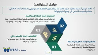 13
‫االصزرات١د١خ‬ ً‫ِراز‬
•‫ؤدخش‬ ٝ‫زدععخذخ‬ ‫خالععشخظٰجٮ‬ ‫خٛعخـٰؾ‬ ‫خسٰش‬ ‫ٯ٤علش‬ ‫ٛ٠د‬ ‫ٗدٟٜص‬ ‫ط٪سش‬ ‫ظوـٰ٤د‬ ‫ؤعدعٰص‬ ٚ‫ٟشخد‬ ‫ؼالؼص‬DCA‫ُٮ‬
‫خععشخظٰجٰع٨د‬ ‫٩ػن‬ ٬ٛ‫ب‬ ٬‫ظغو‬ ‫ٟاعغص‬ ‫ٟظددسص‬
01
02
03
‫خٛ٠٤٨جٰص‬:‫بهذخد‬‫بدخسش‬ ‫ٟ٤٨ؿ‬‫خٛخـص‬
‫خالععشخظٰجٰص‬ ‫ٜٛخـص‬ ‫٣ذذد‬ ‫خٛ٠شدٜص‬ ٥‫٧ز‬ ‫ُٮ‬
‫زدهع٠دد‬ ‫إلدخسظ٨د‬ ‫خٛ٠٤دعسص‬ ‫خٛ٠٤٨جٰص‬
‫خٛغٰ٤دسٯ٪٧دض‬
‫خٛعشخٰض‬:‫رخظٮ‬ ‫ظشخٰض‬ ‫بهذخد‬
٢ٟ ‫ٟج٠٪هص‬ ‫ـ٠ن‬ ٬ٛ‫ب‬ ‫٣ذعدؾ‬ ‫خٛ٠شدٜص‬ ٥‫٧ز‬ ‫ُٮ‬
‫٩ظذٰٜٜ٨د‬ ‫خٛ٠وٜ٪ٟدض‬.
‫خٛعخـٰؾ‬:‫بهذخد‬‫خٛخـص‬‫خالععشخظٰجٰص‬
‫خالععشخظٰجٰص‬ ‫خٛخـص‬ ‫ٛ٪ػن‬ ‫خٛعشخٰض‬ ‫٣عدجؿ‬ ‫٣غعؽ٠ش‬ ‫خٛ٠شدٜص‬ ٥‫٧ز‬ ‫ُٮ‬:ْ‫٣غ‬
‫٩خٛ٠اششخض‬ ، ‫٩خإلـشخءخض‬ ، ٍ‫٩خأل٧ذخ‬ ، ‫خالععشخظٰجٰص‬ ٚ٠‫خٛو‬ ‫٩ٟجدالض‬ ، ‫خٌٛدٯدض‬
 