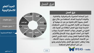 131
1-‫ـ٠ن‬‫ٟوٜ٪ٟدض‬
ٝ‫خٛود‬ ‫خٛ٠سذؤ‬
‫ٛالععشخظٰجٰص‬
2-ٰٜٚ‫ظذ‬‫ٟوٜ٪ٟدض‬
3-‫خٛخـص‬‫خالععشخظٰجٰص‬
ًّ‫اٌؼ‬ ‫فرق‬
2
1
3
4
5
6
7
8
‫خٛٔـ٪ش‬
‫خٛظِ٪ش‬
‫خٛ٠٘دُإش‬
‫خِٛدهٰٜص‬‫خِٛ٘دءش‬
ٚ٠‫خٛو‬ ّ‫ُش‬
‫خٛوذخٛص‬
ٝ‫٩خٛ٤لد‬ ١٪٣‫خٛٔد‬
ٚ٠‫خٛو‬ ّ‫ُش‬
،‫٩خِٛدهٰٜص‬ ،‫زدٛذٯ٤دٰٰٟ٘ص‬ ‫خٛ٠ع٠ٰضش‬ ‫خٛج٠دهص‬ ‫ظ٤جض‬
ّ‫ُش‬ ٙ‫خال‬ ٢ٟ ‫خٛ٠٤ل٠ص‬ ٍ‫ؤ٧ذخ‬ ‫خٛششٰذش‬ ‫٩خٰٛٔددش‬
٩‫ؤ‬ ‫ٟ٪٧سص‬ ٦ٛ ‫ُشد‬ ٢ٟ ‫ُدهٰٜص‬ ‫ؤٗؽش‬ ‫زظ٪سش‬ ٚ٠‫خٛو‬
‫خٛ٠٤ل٠دض‬ ٬٤‫ظعس‬ ‫ٛزخ‬ ٢ٰ‫خٛوددٯ‬ ‫خألُشخد‬ ٢ٟ ‫ٟج٠٪هص‬
ٖٜ‫ظ‬ ‫ؤ٧٠ٰص‬ ٢ٟ ‫خ٣ـالٓد‬ ٚ٠‫خٛو‬ ّ‫ُش‬ ‫ٰٓ٠ص‬ ‫خٛ٤دـذص‬
‫زج٪خ٣ر‬ ‫خِٛشدٯص‬ َ‫خٛؼو‬ ‫ـ٪خ٣ر‬ ‫ظو٪ٯغ‬ ‫ُٮ‬ ّ‫خِٛش‬
،ٝ‫٩خالٛعضخ‬ ‫خإلـ٠دم‬ ‫٩ز٤دء‬ ،ْ‫خِٛشٯ‬ ‫ؤهؼدء‬ ٫‫ٛذ‬ ‫خٛٔ٪ش‬
٢٧‫خٛز‬ ‫شدسد٭‬ ٥‫خ٣عسد‬ ‫٩ـزذ‬ ٚ٠‫ٜٛو‬ ‫خٛذخُوٰص‬ ‫٩بؼدسش‬
‫خألخـدء‬ ‫دذ٩غ‬ ‫٩ظج٤ر‬ ،٢ٰٗ‫خٛ٠شدس‬ ‫خألهؼدء‬ ٢ٟ.
٩‫٩ظش‬ ‫٩ظسظش‬ ‫زو٤دٯص‬ ٚ٠‫خٛو‬ ّ‫ُش‬ ‫خخعٰدس‬ ‫ٯعـٜر‬ ‫٩٧زخ‬
‫ٜٛ٠٤ل٠ص‬ ٝ‫خٛود‬ ‫خٛظدٛخ‬ ٚ‫ؤـ‬ ٢ٟ
5-3‫ز٤دء‬ٰٞٔٛ‫خ‬
 