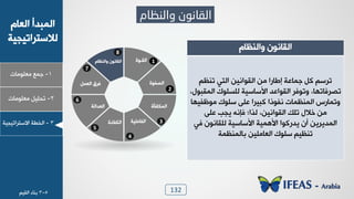 132
1-‫ـ٠ن‬‫ٟوٜ٪ٟدض‬
ٝ‫خٛود‬ ‫خٛ٠سذؤ‬
‫ٛالععشخظٰجٰص‬
2-ٰٜٚ‫ظذ‬‫ٟوٜ٪ٟدض‬
3-‫خٛخـص‬‫خالععشخظٰجٰص‬
َ‫ٚإٌظب‬ ْٛٔ‫اٌمب‬
2
1
3
4
5
6
7
8
‫خٛٔـ٪ش‬
‫خٛظِ٪ش‬
‫خٛ٠٘دُإش‬
‫خِٛدهٰٜص‬‫خِٛ٘دءش‬
ٚ٠‫خٛو‬ ّ‫ُش‬
‫خٛوذخٛص‬
ٝ‫٩خٛ٤لد‬ ١٪٣‫خٛٔد‬
ٝ‫٩خٛ٤لد‬ ١٪٣‫خٛٔد‬
ٞ‫ظ٤ل‬ ‫خٛعٮ‬ ٢ٰ٣‫خٛٔ٪خ‬ ٢ٟ ‫بؿدسخ‬ ‫ـ٠دهص‬ ٚٗ ٞ‫ظشع‬
،ٙ٪‫خٛ٠ٔس‬ ٕ٪ٜ‫ٜٛغ‬ ‫خألعدعٰص‬ ‫خٛٔ٪خهذ‬ ‫٩ظ٪ُش‬ ،‫ظظشُدظ٨د‬
‫ٟ٪كِٰ٨د‬ ٕ٪ٜ‫ع‬ ٬ٜ‫ه‬ ‫ٗسٰشخ‬ ‫٣ِ٪رخ‬ ‫خٛ٠٤ل٠دض‬ ‫٩ظ٠دسط‬
٬ٜ‫ه‬ ‫ٯجر‬ ٦٣‫ُة‬ ‫ٛزخ؛‬ ،٢ٰ٣‫خٛٔ٪خ‬ ٖٜ‫ظ‬ ٙ‫خال‬ ٢ٟ
‫ُٮ‬ ١٪٣‫ٜٛٔد‬ ‫خألعدعٰص‬ ‫خأل٧٠ٰص‬ ‫ٯذسٗ٪خ‬ ١‫ؤ‬ ٢‫خٛ٠ذٯشٯ‬
‫زدٛ٠٤ل٠ص‬ ٢ٰٜٟ‫خٛود‬ ٕ٪ٜ‫ع‬ ٰٞ‫ظ٤ل‬
5-3‫ز٤دء‬ٰٞٔٛ‫خ‬
 