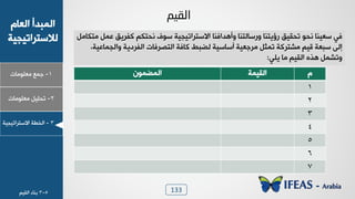 133
1-‫ـ٠ن‬‫ٟوٜ٪ٟدض‬
ٝ‫خٛود‬ ‫خٛ٠سذؤ‬
‫ٛالععشخظٰجٰص‬
2-ٰٜٚ‫ظذ‬‫ٟوٜ٪ٟدض‬
3-‫خٛخـص‬‫خالععشخظٰجٰص‬
ُ١‫اٌم‬
‫٩ؤ٧ذخُ٤د‬ ‫٩سعدٛع٤د‬ ‫سئٯع٤د‬ ْٰٔ‫ظذ‬ ٪‫٣ذ‬ ‫عوٰ٤د‬ ‫ُٮ‬‫خالععشخظٰجٰص‬ٟٚ‫ٟع٘د‬ ٚ٠‫ه‬ ْ‫ِٗشٯ‬ ٞ٘‫٣ذع‬ ٍ٪‫ع‬
‫عسوص‬ ٬ٛ‫ب‬،‫٩خٛج٠دهٰص‬ ‫خِٛشدٯص‬ ‫خٛعظشُدض‬ ‫ٗدُص‬ ‫ٛؼسؾ‬ ‫ؤعدعٰص‬ ‫ٟشـوٰص‬ ٚ‫ظ٠ؽ‬ ‫ٟشعشٗص‬ ٰٞٓ
ٰٞٔٛ‫خ‬ ٥‫٧ز‬ ٚ٠‫٩ظش‬‫ٟد‬‫ٯٜٮ‬:
ٝ‫خٰٛٔ٠ص‬١٪٠‫خٛ٠ؼ‬
1
2
3
4
5
6
7
5-3‫ز٤دء‬ٰٞٔٛ‫خ‬
 