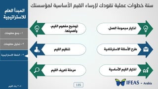 135
1-‫ـ٠ن‬‫ٟوٜ٪ٟدض‬
ٝ‫خٛود‬ ‫خٛ٠سذؤ‬
‫ٛالععشخظٰجٰص‬
2-ٰٜٚ‫ظذ‬‫ٟوٜ٪ٟدض‬
3-‫خٛخـص‬‫خالععشخظٰجٰص‬
‫ٌّإصضزه‬ ‫األصبص١خ‬ ُ١‫اٌم‬ ‫إلسصبء‬ ‫رمٛدن‬ ‫ػٍّ١خ‬ ‫خغٛاد‬ ‫صزخ‬
ٚ٠‫خٛو‬ ‫ٟج٠٪هص‬ ‫خخعٰدس‬.
ٰٞٔٛ‫خ‬ ٝ٪٨ِٟ ‫ظ٪ػٰخ‬،
‫٩ؤ٧٠ٰع٨د‬.
‫خالععششددٯص‬ ‫خألعحٜص‬ ‫ؿشح‬ٰٞٔٛ‫خ‬ ٰٞ‫ظ٤ل‬
‫خألعدعٰص‬ ٰٞٔٛ‫خ‬ ‫خخعٰدس‬ٰٞٔٛ‫خ‬ َ‫ظوشٯ‬ ‫ٟشدٜص‬
5-3‫ز٤دء‬ٰٞٔٛ‫خ‬
 