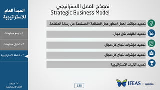 138
1-‫ـ٠ن‬‫ٟوٜ٪ٟدض‬
ٝ‫خٛود‬ ‫خٛ٠سذؤ‬
‫ٛالععشخظٰجٰص‬
2-ٰٜٚ‫ظذ‬‫ٟوٜ٪ٟدض‬
3-‫خٛخـص‬‫خالععشخظٰجٰص‬
6-3‫ٟجدالض‬
‫خالععشخظٰجٰص‬ ٚ٠‫خٛو‬
ٟ‫االصزرات١د‬ ًّ‫اٌؼ‬ ‫ّٔٛرج‬
Strategic Business Model
ٚ٠‫خٛو‬ ‫ٟجدالض‬ ‫ظذذٯذ‬(‫خٛ٠٤ل٠ص‬ ٚ٠‫ه‬ ‫ٟذد٩س‬)‫خٛ٠٤ل٠ص‬ ‫سعدٛص‬ ٢ٟ ‫خٛ٠غع٠ذش‬.
ٙ‫ٟجد‬ ٚ٘ٛ ‫خٌٛدٯدض‬ ‫ظذذٯذ‬.
ٙ‫ٟجد‬ ٚٗ ‫ٛ٤جدح‬ ‫ٟاششخض‬ ‫ظذذٯذ‬.
ٙ‫ٟجد‬ ٚٗ ‫ٛ٤جدح‬ ‫ٟاششخض‬ ‫ظذذٯذ‬.
‫خالععشخظٰجٰص‬ ‫خٱٰٛدض‬ ‫ظذذٯذ‬
 