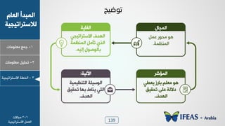 139
1-‫ـ٠ن‬‫ٟوٜ٪ٟدض‬
ٝ‫خٛود‬ ‫خٛ٠سذؤ‬
‫ٛالععشخظٰجٰص‬
2-ٰٜٚ‫ظذ‬‫ٟوٜ٪ٟدض‬
3-‫خٛخـص‬‫خالععشخظٰجٰص‬
‫رٛض١ر‬
‫خٌٛدٯص‬
ٍ‫خٛ٨ذ‬‫خالععشخظٰجٮ‬
‫خٛ٠٤ل٠ص‬ ٟٚ‫ظإ‬ ‫خٛز٭‬
٦ٰٛ‫ب‬ ٙ٪‫زدٛ٪ط‬.
‫خٱٰٛص‬:
‫خٛ٪عٰٜص‬‫خٛع٤لٰ٠ٰص‬
ْٰٔ‫ظذ‬ ‫ز٨د‬ ‫ٯ٤دؽ‬ ‫خٛعٮ‬
ٍ‫خٛ٨ذ‬.
٪٧ٚ٠‫ه‬ ‫ٟذ٪س‬
‫خٛ٠٤ل٠ص‬.
ٙ‫خٛ٠جد‬
‫خٛ٠اشش‬
٪٧‫ٯوـٮ‬ ‫زدسص‬ ٜٞ‫ٟو‬
ْٰٔ‫ظذ‬ ٬ٜ‫ه‬ ‫دالٛص‬
ٍ‫خٛ٨ذ‬.
6-3‫ٟجدالض‬
‫خالععشخظٰجٰص‬ ٚ٠‫خٛو‬
 