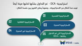 14
‫اصزرات١د١خ‬-DCA-‫أ٠ضب‬ ‫ِشٔخ‬ ‫ٌىٕٙب‬ ‫ثشأٔٙب‬ ‫اٌزذاٚي‬ ُ‫ر‬
ٙ‫ؤش٘د‬ ‫خ٠غص‬ ٢ٰ‫ز‬ ‫خٛع٠ٰٰض‬ ٢٘٠‫ٯ‬ ً‫د‬ٟ٪٠‫٩ه‬ ، ‫خالععشخظٰجٰدض‬ ٢ٟ ٙ‫ؤش٘د‬ ‫هذش‬ ‫ظ٪ـذ‬:
02 ‫خٛعٜٔدجٰص‬ ‫خالععشخظٰجٰص‬
04 ‫خالععشخظٰجٰص‬‫خٛ٠٤جضش‬ ‫ًٰش‬
01 ‫خٛٔظذٯص‬ ‫خالععشخظٰجٰص‬
03 ‫خٛ٠٤جضش‬ ‫خالععشخظٰجٰص‬
05 ٙ٩‫خٛعذخ‬ ٞ‫ظ‬ ‫خٛعٮ‬ ‫خالععشخظٰجٰص‬
‫زشإ٣٨د‬–DCA-
 