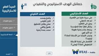 145
1-‫ـ٠ن‬‫ٟوٜ٪ٟدض‬
ٝ‫خٛود‬ ‫خٛ٠سذؤ‬
‫ٛالععشخظٰجٰص‬
2-ٰٜٚ‫ظذ‬‫ٟوٜ٪ٟدض‬
3-‫خٛخـص‬‫خالععشخظٰجٰص‬
ٟ‫االصزرات١د‬ ِ‫اٌٙذف‬ ُ‫خصبئص‬ٞ‫ٚاٌزٕف١ز‬
‫خالععشخظٰجٮ‬ ٍ‫خٛ٨ذ‬
.1‫خأل٧٠ٰص‬ ٢ٟ ‫هدٰٛص‬ ‫دسـص‬ ٬ٜ‫ه‬.
.2‫ش٠٪ٛٮ‬ ‫زوذ‬ ٩‫ر‬.
.3‫خٛعؤٰذ‬ ٬ٛ‫ب‬ ٰٚ٠‫ٯ‬.
.4‫ٜٛ٠اعغص‬ ً‫د‬ٟ‫هد‬ ً‫خ‬‫بؿدس‬ ّٚ٘‫ٯش‬
.5‫ؿ٪ٯٜص‬ ‫صٟ٤ٰص‬ ٍ‫د‬َ‫ذ‬ُ٠‫ز‬ ‫ٯشظسؾ‬
.6‫ٓ٪٭‬ ‫ظإؼٰش‬ ٩‫ر‬.
.7‫خألعحٜص‬ ٢‫ه‬ ‫خإلـدزص‬ ‫٩ظج٤ر‬(‫ٛ٠درخ؟‬)
(‫٩َٰٗ؟‬)
.8‫خألعحٜص‬ ‫بـدزص‬ ٬ٜ‫ه‬ ‫خالٓعظدس‬
‫خٛعخـٰـٮ‬(‫ٟدرخ؟‬( )‫٩ٟع٬؟‬)
‫خٛع٤ِٰز٭‬ ٍ‫خٛ٨ذ‬
.1‫٩ٟذذد‬ ‫٩خػخ‬
.2‫ٰٜٛٔدط‬ ٚ‫ٓدز‬
.3ْٰٔ‫ٜٛعذ‬ ٚ‫٩ٓدز‬ ّ‫ٮ‬ٜ٠‫ه‬
.4‫٩خٓوٮ‬ ‫ؿ٠٪ح‬
.5‫صٟ٤ٰص‬ ‫ز٠ذش‬ ‫ٟذذد‬
7-3ٍ‫خال٧ذخ‬
 