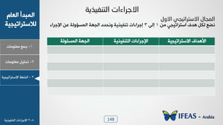 148
1-‫ـ٠ن‬‫ٟوٜ٪ٟدض‬
ٝ‫خٛود‬ ‫خٛ٠سذؤ‬
‫ٛالععشخظٰجٰص‬
2-ٰٜٚ‫ظذ‬‫ٟوٜ٪ٟدض‬
3-‫خٛخـص‬‫خالععشخظٰجٰص‬
‫اٌزٕف١ز٠خ‬ ‫االخراءاد‬
‫خالععشخظٰجٰص‬ ٍ‫خأل٧ذخ‬‫خٛع٤ِٰزٯص‬ ‫خإلـشخءخض‬‫خٛ٠غح٪ٛص‬ ‫خٛج٨ص‬
‫االٚي‬ ٟ‫االصزرات١د‬ ‫اٌّدبي‬
‫٣ؼن‬٢ٟ ‫خععشخظٰجٮ‬ ٍ‫٧ذ‬ ٚ٘ٛ1٬ٛ‫ب‬3‫خإلـشخء‬ ٢‫ه‬ ‫خٛ٠غا٩ٛص‬ ‫خٛج٨ص‬ ‫٩٣ذذد‬ ‫ظ٤ِٰزٯص‬ ‫بـشخءخض‬
8-3‫خالـشخءخض‬‫خٛع٤ِٰزٯص‬
 