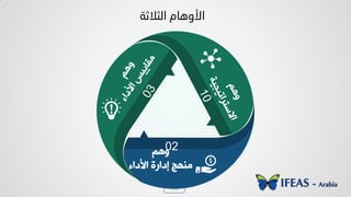 15
‫اٌثالثخ‬ َ‫األٚ٘ب‬
ٞ٧٩
‫ٟ٤٨ؿ‬‫خألدخء‬ ‫بدخسش‬
02
 