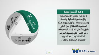 16
‫االصزرات١د١خ‬ ُ٘ٚ
‫خالععشخظٰجٰص‬ ‫ظـ٪ٯش‬ ٢ٟ ‫زذ‬ ‫ال‬
‫٩خػذص‬ ‫٣غٰٔص‬ ‫ٟ٤٨جٰص‬ ُْ٩
٥‫٧ز‬ ‫شش٩ؽ‬ ٙ٩‫٩ؤ‬ ، ‫٩ُودٛص‬ ‫٩دٰٓٔص‬
ٰٜٚ‫ظذ‬ ٢ٟ ّ‫خال٣ـال‬ ‫خٛ٠٤٨جٰص‬
‫٩ٟذٰـ٨د‬ ‫ٜٛ٠اعغص‬ ٟٚ‫٩شد‬ ْٰٓ‫د‬
‫خِٛشص‬ ْٰ‫ظ٤غ‬ ٬ٜ‫ه‬ ٚ٠‫خٛو‬ ٞ‫ظ‬ ،
‫خٛ٠٪خسد‬ ‫ٟن‬ ً‫د‬ٰ‫خدسـ‬ ‫خٛ٠عددص‬
ً‫د‬ٰٜ‫دخخ‬ ‫خٛ٠ع٪ُشش‬ ‫خِٛ٘دءخض‬.
ٞ٧٩
‫خألدخء‬ ‫بدخسش‬ ‫ٟ٤٨ؿ‬
02
 