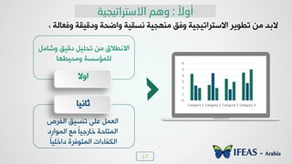17
‫أٚال‬:ُ٘ٚ‫االصزرات١د١خ‬
، ‫٩ُودٛص‬ ‫٩دٰٓٔص‬ ‫٩خػذص‬ ‫٣غٰٔص‬ ‫ٟ٤٨جٰص‬ ُْ٩ ‫خالععشخظٰجٰص‬ ‫ظـ٪ٯش‬ ٢ٟ ‫الزذ‬
‫خِٛشص‬ ْٰ‫ظ٤غ‬ ٬ٜ‫ه‬ ٚ٠‫خٛو‬
‫خٛ٠٪خسد‬ ‫ٟن‬ ً‫د‬ٰ‫خدسـ‬ ‫خٛ٠عددص‬
ً‫د‬ٰٜ‫دخخ‬ ‫خٛ٠ع٪ُشش‬ ‫خِٛ٘دءخض‬
ٟٚ‫٩شد‬ ْٰٓ‫د‬ ٰٜٚ‫ظذ‬ ٢ٟ ّ‫خال٣ـال‬
‫٩ٟذٰـ٨د‬ ‫ٜٛ٠اعغص‬
‫خ٩ال‬
‫ؼد٣ٰد‬
0
1
2
3
4
5
6
Category 1 Category 2 Category 3 Category 4
 