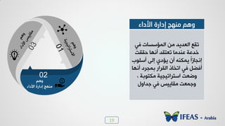 19
‫األداء‬ ‫ئداسح‬ ‫ِٕٙح‬ ُ٘ٚ
‫ُٮ‬ ‫خٛ٠اعغدض‬ ٢ٟ ‫خٛوذٯذ‬ ‫ظٔن‬
‫دٔٔط‬ ‫ؤ٣٨د‬ ‫ظوعٔذ‬ ‫ه٤ذٟد‬ ‫خذهص‬
‫ؤعٜ٪ذ‬ ٬ٛ‫ب‬ ‫ٯاد٭‬ ١‫ؤ‬ ٦٤٘٠‫ٯ‬ ً‫خ‬‫ب٣جدص‬
‫ؤ٣٨د‬ ‫ز٠جشد‬ ‫خٛٔشخس‬ ‫خظخدر‬ ‫ُٮ‬ ٚ‫ؤُؼ‬
، ‫ٟ٘ع٪زص‬ ‫خععشخظٰجٰص‬ ‫٩ػوط‬
ٙ٩‫ـذخ‬ ‫ُٮ‬ ‫ٟٔدٯٰظ‬ ‫٩ـ٠وط‬
ٞ٧٩
‫ٟ٤٨ؿ‬‫خألدخء‬ ‫بدخسش‬
02
 