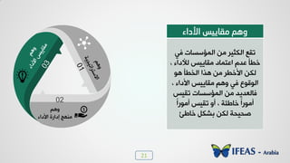 21
‫األداء‬ ‫ِمبي١ش‬ ُ٘ٚ
‫ُٮ‬ ‫خٛ٠اعغدض‬ ٢ٟ ‫خٛ٘ؽٰش‬ ‫ظٔن‬
، ‫ٛألدخء‬ ‫ٟٔدٯٰظ‬ ‫خهع٠دد‬ ٝ‫هذ‬ ‫خـإ‬
٪٧ ‫خٛخـإ‬ ‫٧زخ‬ ٢ٟ ‫خألخـش‬ ٢٘ٛ
، ‫خألدخء‬ ‫ٟٔدٯٰظ‬ ٞ٧٩ ‫ُٮ‬ ‫خٛ٪ٓ٪م‬
‫ظٰٔظ‬ ‫خٛ٠اعغدض‬ ٢ٟ ‫ُدٛوذٯذ‬
ً‫خ‬‫ؤٟ٪س‬ ‫ظٰٔظ‬ ٩‫ؤ‬ ، ‫خدؿحص‬ ً‫خ‬‫ؤٟ٪س‬
‫خدؿث‬ ٚ٘‫زش‬ ٢٘ٛ ‫طذٰذص‬
ٞ٧٩
‫خألدخء‬ ‫بدخسش‬ ‫ٟ٤٨ؿ‬
02
 