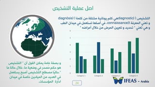 24
0
1
2
3
4
5
6
Category 1 Category 2 Category 3 Category 4
‫اٌزشخ١ص‬ ‫ػٍّ١خ‬ ً‫اص‬
‫خٛعشخٰض‬(diagnostic)‫ٜٗ٠ص‬ ٢ٟ ‫ٟشعٔص‬ ‫ٯ٪٣د٣ٰص‬ ٜٞٗ ‫٧ٮ‬(diagnôsis)
‫خٛ٠وشُص‬ ‫ظو٤ٮ‬ ٩(connaissance)،‫خٛـر‬ ١‫ٰٟذخ‬ ‫ُٮ‬ ٚ٠‫ظغعو‬ ‫ؤطٜ٨د‬ ‫ُٮ‬
‫ظو٤ٮ‬ ‫٧ٮ‬ ٩”٦‫ؤهشخػ‬ ٙ‫خال‬ ٢ٟ ‫خٛ٠شع‬ ٢ٰٰ‫ظو‬ ٩ ‫ظذذٯذ‬“
١‫ؤ‬ ٙ٪ٔٛ‫خ‬ ٢٘٠‫ٯ‬ ‫هدٟص‬ ‫زظِص‬ ٩”‫خٛعشخٰض‬
‫ٟد‬ ‫ددٛص‬ ٙ‫خال‬ ،‫ٟد‬ ‫٩ػوٰص‬ ‫ُٮ‬ ‫َس‬‫ذ‬‫ُظ‬ٟ ٞ٘‫د‬ ٪٧
“.‫ًد‬ٰٛ‫دد‬ٚ٠‫ٯغعو‬ ‫ؤطسخ‬ ‫خٛعشخٰض‬ ‫ٟظـٜخ‬
١‫ٰٟذخ‬ ‫ُٮ‬ ‫خدطص‬ ٢‫خٛ٠ٰددٯ‬ ٢ٟ ‫خٛوذٯذ‬ ‫ُٮ‬
‫خٛ٠اعغدض‬ ‫خدخسش‬.
 