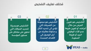 26
‫اٌزشخ١ص‬ ‫رؼبريف‬ ‫خزٍف‬ ُِ
‫٩عٰٜص‬ ٪٧ ‫خٛعشخٰض‬
‫خٛعٮ‬ ‫خٛ٠جدالض‬ ‫ٛعذذٯذ‬
٬ٜ‫ه‬ ٚٗ‫ٟشد‬ ٬ٜ‫ه‬ ‫ظذع٪٭‬
‫خٛ٠اعغص‬ ٫٪‫ٟغع‬
‫ٟج٠٪هص‬ ٪٧ ‫خٛعشخٰض‬
‫خٛعٮ‬ ‫خٛعظشُدض‬ ٢ٟ
ٜٚ‫خٛخ‬ ‫ظذذٯذ‬ ٬ٛ‫ب‬ ‫ظاد٭‬
٢ٟ ٦‫ٟودٛجع‬ ‫ٟذد٩ٛص‬ ٩
٬ٛ‫ب‬ ٙ٪‫خٛ٪ط‬ ٚ‫ؤـ‬
‫خٛ٠ذذدش‬ ٍ‫خأل٧ذخ‬.
٢ٰٰ‫ظو‬ ٪٧ ‫خٛعشخٰض‬
ٙ‫خال‬ ٢ٟ ‫خٛ٠شع‬
‫ؿسٰوص‬ ٢ٰٰ‫ظو‬ ٩‫ؤ‬ ،٦‫ؤهشخػ‬
‫خٛ٪كِٰٮ‬ ‫خألدخء‬ ٝ‫هذ‬
‫ؿسٰوص‬ ٩‫ؤ‬ ‫خٛجٰذ‬
‫خٛظو٪زص‬.
03 02 01
 