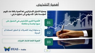 28
‫اٌزشخ١ص‬ ‫أّ٘١خ‬.
ٰٜٚ‫خٛعذ‬ ‫٩ه٠ٰٜص‬‫ؤ٧٠ٰص‬ ‫ٛ٨د‬ ‫خالععشخظٰجٮ‬ٰٰٞٔ‫ظ‬ ‫ه٤ذ‬ ‫زدٌٛص‬
‫ٯٜٮ‬ ‫ٟد‬ ْٰٔ‫ظذ‬ ٬ٛ‫ب‬ ‫ٯاد٭‬ ٦٣‫أل‬ ‫٣لشخ‬ ‫خٛ٠اعغص‬:
٬ٜ‫ه‬ ٙ٪‫خٛذظ‬ ‫٧ٮ‬ ‫ٜٛعشخٰض‬ ٫‫خٛ٘سش‬ ‫خأل٧٠ٰص‬
‫ٟع٘دٟٜص‬ ٩ ‫٩خػذص‬ ‫ط٪سش‬
‫خٛٔشخسخض‬ ‫الظخدر‬ ‫خٛعدٟص‬ ‫خٛع٨ٰحص‬
٩‫ؤ‬ ‫خٛ٠٠٘٤ص‬ ٙ٪ٜ‫خٛذ‬ ٩‫ؤ‬ ‫خٛعوذٯالض‬ ‫بٯجدد‬ ‫ٟذد٩ٛص‬ ٩
‫خٛسذٯٜص‬
01
02
03
 