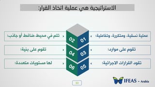 30
‫اٌمراس‬ ‫اتخبر‬ ‫ػٍّ١خ‬ ٟ٘ ‫االصزرات١د١خ‬:
‫ٟ٪خسد؛‬ ٬ٜ‫ه‬ ٝ٪ٔ‫ظ‬‫ز٤ٰص؛‬ ٬ٜ‫ه‬ ٝ٪ٔ‫ظ‬
‫٩ظِدهٰٜص؛‬ ،‫٩ٟع٘شسش‬ ،‫٣غٰٔص‬ ‫ه٠ٰٜص‬‫ـدرذ؛‬ ٩‫ؤ‬ ‫ػدًؾ‬ ‫ٟذٰؾ‬ ‫ُٮ‬ ٞ‫ظع‬
‫خالـشخجٰص؛‬ ‫خٛٔشخسخض‬ ‫ظٔ٪د‬‫ٟعوذدش؛‬ ‫ٟغع٪ٯدض‬ ‫ٛ٨د‬
 