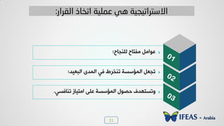 31
ٚ‫ظجو‬‫خٛ٠اعغص‬‫ظ٤خشؽ‬‫ُٮ‬٫‫خٛ٠ذ‬‫خٛسوٰذ؛‬
ٟٚ‫ه٪خ‬‫ِٟعدح‬‫ٜٛ٤جدح؛‬
ٍ‫٩ظغع٨ذ‬ٙ٪‫دظ‬‫خٛ٠اعغص‬٬ٜ‫ه‬‫خٟعٰدص‬‫ظ٤دُغٮ‬.
‫اٌمراس‬ ‫اتخبر‬ ‫ػٍّ١خ‬ ٟ٘ ‫االصزرات١د١خ‬:
 