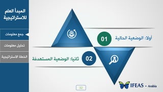 32
‫ٟوٜ٪ٟدض‬ ‫ـ٠ن‬
ٝ‫خٛود‬ ‫خٛ٠سذؤ‬
‫ٛالععشخظٰجٰص‬
‫ٟوٜ٪ٟدض‬ ٰٜٚ‫ظذ‬
‫خالععشخظٰجٰص‬ ‫خٛخـص‬
01 ‫ؤ٩ال‬:‫خٛذدٰٛص‬ ‫خٛ٪ػوٰص‬
02‫ؼد٣ٰد‬:‫خٛ٠غع٨ذُص‬ ‫خٛ٪ػوٰص‬
 