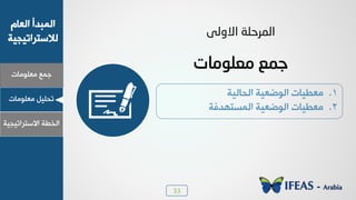 33
‫ٟوٜ٪ٟدض‬ ‫ـ٠ن‬
ٝ‫خٛود‬ ‫خٛ٠سذؤ‬
‫ٛالععشخظٰجٰص‬
‫ٟوٜ٪ٟدض‬ ٰٜٚ‫ظذ‬
‫خالععشخظٰجٰص‬ ‫خٛخـص‬
ٌٝٚ‫اال‬ ‫اٌّشزٍخ‬
‫ِؼٍِٛبد‬ ‫خّغ‬
 