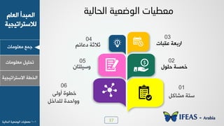 37
‫ٟوٜ٪ٟدض‬ ‫ـ٠ن‬
ٝ‫خٛود‬ ‫خٛ٠سذؤ‬
‫ٛالععشخظٰجٰص‬
‫ٟوٜ٪ٟدض‬ ٰٜٚ‫ظذ‬
‫خالععشخظٰجٰص‬ ‫خٛخـص‬
‫ِؼغ١بد‬‫اٌسبٌ١خ‬ ‫اٌٛضؼ١خ‬
‫خسزوص‬‫هٔسدض‬
03
ٞ‫دهدج‬ ‫ؼالؼص‬
04
١‫٩عٰٜعد‬
05
‫خ٠غص‬ٙ٪ٜ‫د‬
02
‫ععص‬ٚٗ‫ٟشد‬
01
‫خـ٪ش‬٬ٛ٩‫ؤ‬
ٚ‫ٜٛذخخ‬ ‫٩٩خدذش‬
06
1-1‫ٟوـٰدض‬‫خٛذدٰٛص‬ ‫خٛ٪ػوٰص‬
 