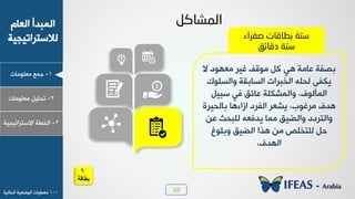 38
1-‫ـ٠ن‬‫ٟوٜ٪ٟدض‬
ٝ‫خٛود‬ ‫خٛ٠سذؤ‬
‫ٛالععشخظٰجٰص‬
2-ٰٜٚ‫ظذ‬‫ٟوٜ٪ٟدض‬
3-‫خٛخـص‬‫خالععشخظٰجٰص‬
1-1‫ٟوـٰدض‬‫خٛذدٰٛص‬ ‫خٛ٪ػوٰص‬
ً‫اٌّشبو‬
6
‫بطاقة‬
‫ال‬ ‫ٟو٨٪د‬ ‫ًٰش‬ َٓ٪ٟ ٚٗ ‫٧ٮ‬ ‫هدٟص‬ ‫زظِص‬
ٕ٪ٜ‫٩خٛغ‬ ‫خٛغدزٔص‬ ‫خٛخسشخض‬ ٦ٜ‫ٛذ‬ ٬ِ٘‫ٯ‬
ٰٚ‫عس‬ ‫ُٮ‬ ْ‫هدج‬ ‫٩خٛ٠شٜ٘ص‬ ،ٍ٪ٛ‫خٛ٠إ‬
‫زدٛذٰشش‬ ‫خصخء٧د‬ ‫خِٛشد‬ ‫ٯشوش‬ ،‫ٟشً٪ذ‬ ٍ‫٧ذ‬
٢‫ه‬ ‫ٜٛسذػ‬ ٦‫ٯذُو‬ ‫ٟ٠د‬ ْٰ‫٩خٛؼ‬ ‫٩خٛعشدد‬
‫٩زٜ٪ى‬ ْٰ‫خٛؼ‬ ‫٧زخ‬ ٢ٟ ‫ٜٛعخٜض‬ ٚ‫د‬
ٍ‫خٛ٨ذ‬،
‫صفراء‬ ‫ثغبلبد‬ ‫صزخ‬
‫دلبئك‬ ‫صزخ‬
 