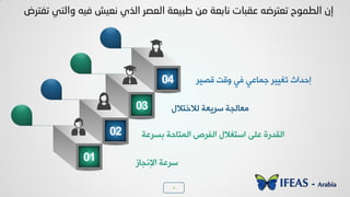 4
01
02
03
04
‫خإل٣جدص‬ ‫عشهص‬
‫زغشهص‬ ‫خٛ٠عددص‬ ‫خِٛشص‬ ٙ‫خععٌال‬ ٬ٜ‫ه‬ ‫خٛٔذسش‬
ٙ‫ٛالخعال‬ ‫عشٯوص‬ ‫ٟودٛجص‬
‫ٓظٰش‬ ‫٩ٓط‬ ‫ُٮ‬ ‫ـ٠دهٮ‬ ‫ظٌٰٰش‬ ‫بدذخغ‬
ْ‫ئ‬‫اٌغّٛذ‬‫ٔؼ١ش‬ ٞ‫اٌز‬ ‫اٌؼصش‬ ‫عب١ؼخ‬ ِٓ ‫ٔبثؼخ‬ ‫ػمجبد‬ ٗ‫رؼزشض‬‫رفزشض‬ ٟ‫ٚاٌز‬ ٗ١‫ف‬
 