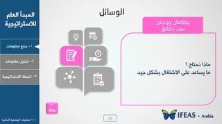 42
1-‫ـ٠ن‬‫ٟوٜ٪ٟدض‬
ٝ‫خٛود‬ ‫خٛ٠سذؤ‬
‫ٛالععشخظٰجٰص‬
2-ٰٜٚ‫ظذ‬‫ٟوٜ٪ٟدض‬
3-‫خٛخـص‬‫خالععشخظٰجٰص‬
1-1‫ٟوـٰدض‬‫خٛذدٰٛص‬ ‫خٛ٪ػوٰص‬
ً‫اٌٛصبئ‬
‫؟‬ ‫٣ذعدؾ‬ ‫ٟدرخ‬
‫ـٰذ‬ ٚ٘‫زش‬ ٙ‫خالشعٌد‬ ٬ٜ‫ه‬ ‫ٯغدهذ‬ ‫ٟد‬
ْ‫ثغبلزب‬ْ‫ٚسد٠زب‬
‫دلبئك‬ ‫صذ‬
2
‫بطاقة‬
 