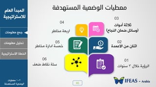 46
‫ٟوٜ٪ٟدض‬ ‫ـ٠ن‬
ٝ‫خٛود‬ ‫خٛ٠سذؤ‬
‫ٛالععشخظٰجٰص‬
‫ٟوٜ٪ٟدض‬ ٰٜٚ‫ظذ‬
‫خالععشخظٰجٰص‬ ‫خٛخـص‬
‫ِؼغ١بد‬‫اٌٛضؼ١خ‬‫اٌّضزٙذفخ‬
‫ؤد٩خض‬ ‫ؼالؼص‬
(‫خٛ٤جدح‬ ١‫ػ٠د‬ ٚ‫٩عدج‬)
03
‫ٟخدؿش‬ ‫خسزوص‬
04
‫ٟخدؿش‬ ‫خدخسش‬ ‫خ٠غص‬
05
‫خاله٠ذش‬ ٢ٟ ١‫خؼ٤د‬
02
ٙ‫خال‬ ‫خٛشئٯص‬3‫ع٤٪خض‬
01
َ‫ػو‬ ‫٣ٔدؽ‬ ‫ععص‬
06
2-1‫ٟوـٰدض‬
‫خٛ٠غع٨ذُص‬ ‫خٛ٪ػوٰص‬
 