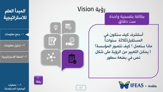 47
1-‫ـ٠ن‬‫ٟوٜ٪ٟدض‬
ٝ‫خٛود‬ ‫خٛ٠سذؤ‬
‫ٛالععشخظٰجٰص‬
2-ٰٜٚ‫ظذ‬‫ٟوٜ٪ٟدض‬
3-‫خٛخـص‬‫خالععشخظٰجٰص‬
‫رؤ٠خ‬Vision
‫ُٮ‬ ١٪٘٤‫ع‬ َٰٗ ٍ‫ؤععشش‬
ٚ‫خٛ٠غعٔس‬(‫ؼالؼص‬‫ع٤٪خض‬)
‫خٛ٠اعغص؟‬ ‫٣عظ٪س‬ َٰٗ ‫؟‬ ٚ٠‫ع٤و‬ ‫ٟدرخ‬
(ٚ٘‫ش‬ ٬ٜ‫ه‬ ‫خٛشئٯص‬ ٢‫ه‬ ‫خٛعوسٰش‬ ٢٘٠‫ٯ‬
‫عـ٪س‬ ‫زؼوص‬ ‫ُٮ‬ ‫٣ض‬
‫ٚازذح‬ ‫ثٕفضد١خ‬ ‫ثغبلخ‬
‫دلبئك‬ ‫صذ‬
2-1‫ٟوـٰدض‬
‫خٛ٠غع٨ذُص‬ ‫خٛ٪ػوٰص‬
1
‫بطاقة‬
 