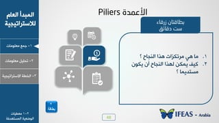48
1-‫ـ٠ن‬‫ٟوٜ٪ٟدض‬
ٝ‫خٛود‬ ‫خٛ٠سذؤ‬
‫ٛالععشخظٰجٰص‬
2-ٰٜٚ‫ظذ‬‫ٟوٜ٪ٟدض‬
3-‫خٛخـص‬‫خالععشخظٰجٰص‬
‫األػّذح‬Piliers
.1‫؟‬ ‫خٛ٤جدح‬ ‫٧زخ‬ ‫ٟشظ٘ضخض‬ ‫٧ٮ‬ ‫ٟد‬
.2١٪٘‫ٯ‬ ١‫ؤ‬ ‫خٛ٤جدح‬ ‫ٛ٨زخ‬ ٢٘٠‫ٯ‬ َٰٗ
‫؟‬ ‫ٟغعذٯ٠د‬
ْ‫ثغبلزب‬‫زسلبء‬
‫دلبئك‬ ‫صذ‬
2-1‫ٟوـٰدض‬
‫خٛ٠غع٨ذُص‬ ‫خٛ٪ػوٰص‬
2
‫بطاقة‬
 