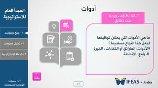 49
1-‫ـ٠ن‬‫ٟوٜ٪ٟدض‬
ٝ‫خٛود‬ ‫خٛ٠سذؤ‬
‫ٛالععشخظٰجٰص‬
2-ٰٜٚ‫ظذ‬‫ٟوٜ٪ٟدض‬
3-‫خٛخـص‬‫خالععشخظٰجٰص‬
‫أدٚاد‬
‫ظ٪كِٰ٨د‬ ٢٘٠‫ٯ‬ ‫خٛعٮ‬ ‫خألد٩خض‬ ‫٧ٮ‬ ‫ٟد‬
‫؟‬ ‫ٟغعذٯ٠د‬ ‫خٛ٤جدح‬ ‫٧زخ‬ ٚ‫ٛجو‬
(‫خألد٩خض‬:‫خٛخسشش‬ ، ‫خِٛ٘دءخض‬ ٩‫ؤ‬ ْ‫خٛـشخج‬
‫خٛسشخٟؿ‬.‫خال٣شـص‬
‫ٚسد٠خ‬ ‫ثغبلبد‬ ‫ثالثخ‬
‫دلبئك‬ ‫صذ‬
2-1‫ٟوـٰدض‬
‫خٛ٠غع٨ذُص‬ ‫خٛ٪ػوٰص‬
3
‫بطاقة‬
 