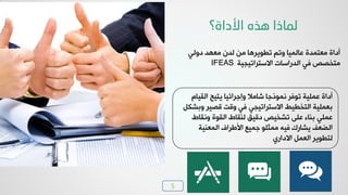 5
‫األداح؟‬ ٖ‫٘ز‬ ‫ٌّبرا‬
‫د٩ٛٮ‬ ‫ٟو٨ذ‬ ١‫ٛذ‬ ٢ٟ ‫ظـ٪ٯش٧د‬ ٞ‫٩ظ‬ ‫هدٛ٠ٰد‬ ‫ٟوع٠ذش‬ ‫ؤدخش‬
‫خالععشخظٰجٰص‬ ‫خٛذسخعدض‬ ‫ُٮ‬ ‫ٟعخظض‬IFEAS
ٝ‫خٰٛٔد‬ ‫ٯعٰخ‬ ‫٩بـشخجٰد‬ ‫شدٟال‬ ‫٣٠٪رـد‬ ‫ظ٪ُش‬ ‫ه٠ٰٜص‬ ‫ؤدخش‬
ٚ٘‫٩زش‬ ‫ٓظٰش‬ ‫٩ٓط‬ ‫ُٮ‬ ‫خالععشخظٰجٮ‬ ‫خٛعخـٰؾ‬ ‫زو٠ٰٜص‬
‫٩٣ٔدؽ‬ ‫خٛٔ٪ش‬ ‫ٛ٤ٔدؽ‬ ْٰٓ‫د‬ ‫ظشخٰض‬ ٬ٜ‫ه‬ ‫ز٤دء‬ ‫ه٠ٜٮ‬
ٍ‫خألؿشخ‬ ‫ـ٠ٰن‬ ٪ٜ‫ٟ٠ؽ‬ ٦ُٰ ٕ‫ٯشدس‬ َ‫خٛؼو‬‫خٛ٠و٤ٰص‬
‫ٛعـ٪ٯش‬‫خالدخس٭‬ ٚ٠‫خٛو‬
 