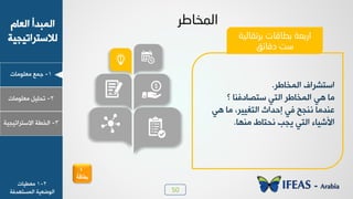 50
1-‫ـ٠ن‬‫ٟوٜ٪ٟدض‬
ٝ‫خٛود‬ ‫خٛ٠سذؤ‬
‫ٛالععشخظٰجٰص‬
2-ٰٜٚ‫ظذ‬‫ٟوٜ٪ٟدض‬
3-‫خٛخـص‬‫خالععشخظٰجٰص‬
‫اٌّخبعش‬
‫خٛ٠خدؿش‬ ٍ‫خععششخ‬.
‫؟‬ ‫ععظددُ٤د‬ ‫خٛعٮ‬ ‫خٛ٠خدؿش‬ ‫٧ٮ‬ ‫ٟد‬
‫٧ٮ‬ ‫ٟد‬ ،‫خٛعٌٰٰش‬ ‫بدذخغ‬ ‫ُٮ‬ ‫٣٤جخ‬ ‫ه٤ذٟد‬
‫ٟ٤٨د‬ ‫٣ذعدؽ‬ ‫ٯجر‬ ‫خٛعٮ‬ ‫خألشٰدء‬.
‫ثشرمبٌ١خ‬ ‫ثغبلبد‬ ‫اسثؼخ‬
‫دلبئك‬ ‫صذ‬
2-1‫ٟوـٰدض‬
‫خٛ٠غع٨ذُص‬ ‫خٛ٪ػوٰص‬
4
‫بطاقة‬
 