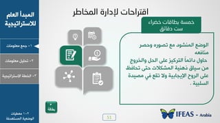 51
1-‫ـ٠ن‬‫ٟوٜ٪ٟدض‬
ٝ‫خٛود‬ ‫خٛ٠سذؤ‬
‫ٛالععشخظٰجٰص‬
2-ٰٜٚ‫ظذ‬‫ٟوٜ٪ٟدض‬
3-‫خٛخـص‬‫خالععشخظٰجٰص‬
‫إلداسح‬ ‫الزرازبد‬‫اٌّخبعش‬
‫٩دظش‬ ٥‫ظظ٪س‬ ‫ٟن‬ ‫خٛ٠٤ش٪د‬ ‫خٛ٪ػن‬
٦‫ٟ٤دُو‬
‫٩خٛخش٩ؾ‬ ٚ‫خٛذ‬ ٬ٜ‫ه‬ ‫خٛعشٰٗض‬ ً‫د‬٠‫دخج‬ ٙ٩‫دد‬
‫ظذدُق‬ ٬‫دع‬ ‫خٛ٠ش٘الض‬ ‫ر٧٤ٰص‬ ّ‫عٰد‬ ٢ٟ
‫ٟظٰذش‬ ‫ُٮ‬ ‫ظٔن‬ ‫٩ال‬ ‫خإلٯجدزٰص‬ ‫خٛش٩ح‬ ٬ٜ‫ه‬
‫خٛغٜسٰص‬.
‫خضراء‬ ‫ثغبلبد‬ ‫خّضخ‬
‫دلبئك‬ ‫صذ‬
2-1‫ٟوـٰدض‬
‫خٛ٠غع٨ذُص‬ ‫خٛ٪ػوٰص‬
5
‫بطاقة‬
 