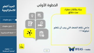 52
1-‫ـ٠ن‬‫ٟوٜ٪ٟدض‬
ٝ‫خٛود‬ ‫خٛ٠سذؤ‬
‫ٛالععشخظٰجٰص‬
2-ٰٜٚ‫ظذ‬‫ٟوٜ٪ٟدض‬
3-‫خٛخـص‬‫خالععشخظٰجٰص‬
ٌٝٚ‫األ‬ ‫اٌخغٛح‬
ٜٞ‫٣عو‬ ١‫ؤ‬ ‫ٯجر‬ ‫خٛعٮ‬ َ‫خٛؼو‬ ‫٣ٔدؽ‬ ‫٧ٮ‬ ‫ٟد‬
‫؟‬ ‫ظجد٩ص٧د‬! !
‫صفراء‬ ‫ثغبلبد‬ ‫صزخ‬
‫دلبئك‬ ‫صذ‬
2-1‫ٟوـٰدض‬
‫خٛ٠غع٨ذُص‬ ‫خٛ٪ػوٰص‬
6
‫بطاقة‬
 