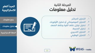 55
‫ٟوٜ٪ٟدض‬ ‫ـ٠ن‬
ٝ‫خٛود‬ ‫خٛ٠سذؤ‬
‫ٛالععشخظٰجٰص‬
‫ٟوٜ٪ٟدض‬ ٰٜٚ‫ظذ‬
‫خالععشخظٰجٰص‬ ‫خٛخـص‬
‫اٌثبٔ١خ‬ ‫اٌّشزٍخ‬
ً١ٍ‫رس‬‫ِؼٍِٛبد‬
 