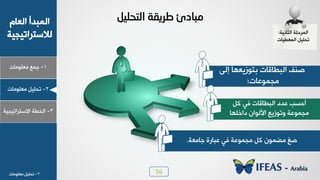 56
1-‫ـ٠ن‬‫ٟوٜ٪ٟدض‬
ٝ‫خٛود‬ ‫خٛ٠سذؤ‬
‫ٛالععشخظٰجٰص‬
2-ٰٜٚ‫ظذ‬‫ٟوٜ٪ٟدض‬
3-‫خٛخـص‬‫خالععشخظٰجٰص‬
2-‫ٟوٜ٪ٟدض‬ ٰٜٚ‫ظذ‬
‫خٛؽد٣ٰص‬ ‫خٛ٠شدٜص‬:
‫خٛ٠وـٰدض‬ ٰٜٚ‫ظذ‬
٬ٛ‫ب‬ ‫زع٪صٯو٨د‬ ‫خٛسـدٓدض‬ َ٤‫ط‬
‫ٟج٠٪هدض؛‬
‫ـدٟوص‬ ‫هسدسش‬ ‫ُٮ‬ ‫ٟج٠٪هص‬ ٚٗ ١٪٠‫ٟؼ‬ ‫طي‬.
ً١ٍ‫اٌزس‬ ‫عريمخ‬ ‫ِجبدئ‬
ٚٗ ‫ُٮ‬ ‫خٛسـدٓدض‬ ‫هذد‬ ‫ؤدغر‬
‫دخخٜ٨د‬ ١‫خألٛ٪خ‬ ‫٩ظ٪صٯن‬ ‫ٟج٠٪هص‬
 