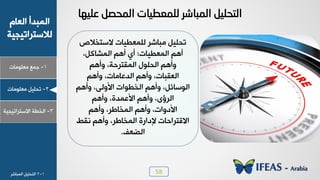 58
1-‫ـ٠ن‬‫ٟوٜ٪ٟدض‬
ٝ‫خٛود‬ ‫خٛ٠سذؤ‬
‫ٛالععشخظٰجٰص‬
2-ٰٜٚ‫ظذ‬‫ٟوٜ٪ٟدض‬
3-‫خٛخـص‬‫خالععشخظٰجٰص‬
1-2ٰٜٚ‫خٛعذ‬‫خٛ٠سدشش‬
‫ػٍ١ٙب‬ ً‫اٌّسص‬ ‫ٌٍّؼغ١بد‬ ‫اٌّجبشش‬ ً١ٍ‫اٌزس‬
‫الععخالص‬ ‫ٜٛ٠وـٰدض‬ ‫ٟسدشش‬ ٰٜٚ‫ظذ‬
،ٚٗ‫خٛ٠شد‬ ٞ٧‫ؤ‬ ‫ؤ٭‬ ‫خٛ٠وـٰدض؛‬ ٞ٧‫ؤ‬
ٞ٧‫٩ؤ‬ ،‫خٛ٠ٔعشدص‬ ٙ٪ٜ‫خٛذ‬ ٞ٧‫٩ؤ‬
ٞ٧‫٩ؤ‬ ،‫خٛذهدٟدض‬ ٞ٧‫٩ؤ‬ ،‫خٛؤسدض‬
ٞ٧‫٩ؤ‬ ،٬ٛ٩‫خأل‬ ‫خٛخـ٪خض‬ ٞ٧‫٩ؤ‬ ،ٚ‫خٛ٪عدج‬
ٞ٧‫٩ؤ‬ ،‫خأله٠ذش‬ ٞ٧‫٩ؤ‬ ،٫‫خٛشئ‬
ٞ٧‫٩ؤ‬ ،‫خٛ٠خدؿش‬ ٞ٧‫٩ؤ‬ ،‫خألد٩خض‬
‫٣ٔؾ‬ ٞ٧‫٩ؤ‬ ،‫خٛ٠خدؿش‬ ‫إلدخسش‬ ‫خالٓعشخددض‬
َ‫خٛؼو‬.
 