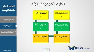 60
1-‫ـ٠ن‬‫ٟوٜ٪ٟدض‬
ٝ‫خٛود‬ ‫خٛ٠سذؤ‬
‫ٛالععشخظٰجٰص‬
2-ٰٜٚ‫ظذ‬‫ٟوٜ٪ٟدض‬
3-‫خٛخـص‬‫خالععشخظٰجٰص‬
1-2‫خٛ٠سدشش‬ ٰٜٚ‫خٛعذ‬
ٚٗ‫خٛ٠شد‬(6)
-
ٙ٪ٜ‫خٛذ‬(5)
+
‫خٛؤسدض‬(4)-
-
‫خٛ٠خدؿش‬(4)-
-
‫خٛ٠خدؿش‬ ‫بدخسش‬(5)
+
َ‫خٛؼو‬ ‫٣ٔدؽ‬(6)
-
 