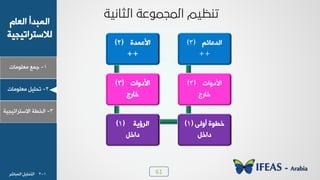 61
1-‫ـ٠ن‬‫ٟوٜ٪ٟدض‬
ٝ‫خٛود‬ ‫خٛ٠سذؤ‬
‫ٛالععشخظٰجٰص‬
2-ٰٜٚ‫ظذ‬‫ٟوٜ٪ٟدض‬
3-‫خٛخـص‬‫خالععشخظٰجٰص‬
1-2‫خٛ٠سدشش‬ ٰٜٚ‫خٛعذ‬
‫خأله٠ذش‬(2)
++
‫خألد٩خض‬(3)
‫خدسؾ‬
‫خٛشئٯص‬(1)
ٚ‫دخخ‬
٬ٛ٩‫ؤ‬ ‫خـ٪ش‬(1)
ٚ‫دخخ‬
‫خألد٩خض‬(3)
‫خدسؾ‬
ٞ‫خٛذهدج‬(3)
++
 