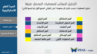 62
1-‫ـ٠ن‬‫ٟوٜ٪ٟدض‬
ٝ‫خٛود‬ ‫خٛ٠سذؤ‬
‫ٛالععشخظٰجٰص‬
2-ٰٜٚ‫ظذ‬‫ٟوٜ٪ٟدض‬
3-‫خٛخـص‬‫خالععشخظٰجٰص‬
1-2‫خٛ٠سدشش‬ ٰٜٚ‫خٛعذ‬
ٚٗ‫خٛ٠شد‬ ٞ٧‫ؤ‬٫‫خٛشئ‬ ٞ٧‫ؤ‬
‫خٛ٠ٔعشدص‬ ٙ٪ٜ‫خٛذ‬ ٞ٧‫ؤ‬‫خأله٠ذش‬ ٞ٧‫ؤ‬
‫خٛؤسدض‬ ٞ٧‫ؤ‬‫خألد٩خض‬ ٞ٧‫ؤ‬
‫خٛذهدٟدض‬ ٞ٧‫ؤ‬‫خٛ٠خدؿش‬ ٞ٧‫ؤ‬
ٚ‫خٛ٪عدج‬ ٞ٧‫ؤ‬‫خٛ٠خدؿش‬ ‫ظذزٰش‬ ٞ٧‫ؤ‬
٬ٛ٩‫خأل‬ ‫خٛخـ٪خض‬ ٞ٧‫ؤ‬َ‫خٛؼو‬ ‫٣ٔدؽ‬ ٞ٧‫ؤ‬
‫خٛ٠وـٰدض‬ ٰٜٚ‫ظذ‬:‫ٟوٜ٪ٟص‬ ٚٗ ‫ظ٘شخس‬ ‫٣ذغر‬(‫خٛع٪خٛٮ‬ ٬ٜ‫ه‬:‫خٛؽد٣ٮ‬ ‫خٛج٠ن‬ ٞ‫ؼ‬ ٙ٩‫خأل‬ ‫خٛج٠ن‬)
 