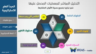 64
1-‫ـ٠ن‬‫ٟوٜ٪ٟدض‬
ٝ‫خٛود‬ ‫خٛ٠سذؤ‬
‫ٛالععشخظٰجٰص‬
2-ٰٜٚ‫ظذ‬‫ٟوٜ٪ٟدض‬
3-‫خٛخـص‬‫خالععشخظٰجٰص‬
06 01
05 02
04 03
‫عذ٧د‬‫ٯجر‬‫خٛعٮ‬‫خٛ٤ٔدجض‬
ّ‫خٱُد‬(‫ؤ٩ٰٛص‬‫سئٯص‬)
‫خٛعـ٪ٯش‬‫ٟغع٪ٯدض‬
‫خٛذخج٠ص‬‫خٛ٠٘٪٣دض‬
‫خٛو٠ٰٜص‬‫خٛ٠غدسخض‬
‫خٛعذزٰش‬‫ؤ٩ٛ٪ٯدض‬
‫خٛ٠عشدز٨ص‬ ١‫خألٛ٪خ‬ ‫دظٰٜص‬ ‫زعج٠ٰن‬ ‫ظشٰٗسد‬ ‫٣٤جض‬
1-2‫خٛ٠سدشش‬ ٰٜٚ‫خٛعذ‬
 