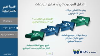 66
1-‫ـ٠ن‬‫ٟوٜ٪ٟدض‬
ٝ‫خٛود‬ ‫خٛ٠سذؤ‬
‫ٛالععشخظٰجٰص‬
2-ٰٜٚ‫ظذ‬‫ٟوٜ٪ٟدض‬
3-‫خٛخـص‬‫خالععشخظٰجٰص‬
2-2ٰٜٚ‫ظذ‬‫خال٩ٰٛدض‬
‫٩زٌغ‬ ‫خٛسـدٓدض‬ ‫ـ٠ٰن‬ ‫ظ٪صٯن‬
‫خٛ٠٪خػٰن‬ ‫دغر‬ ١‫خألٛ٪خ‬ ٢‫ه‬ ‫خٛ٤لش‬.
‫ذ‬ ‫خٛ٤٨دٯص‬ ‫ُٮ‬ ‫خالدعِدف‬3
٬ٛ‫ب‬9‫ٟج٠٪هدض‬/‫ٟ٪خػٰن‬
‫زدهع٠دد‬ ‫ٟ٪ػ٪م‬ ٚٗ ‫ز٤ٰص‬ ‫دسخعص‬
ٚٗ ٚ‫دخخ‬ ١‫خألٛ٪خ‬ ‫ظ٪صٯن‬
‫ٟج٠٪هص‬/‫ٟ٪ػ٪م‬.
‫ٟجدالض‬ ٰٜٚ‫خٛعذ‬ ‫٧زخ‬ ‫ٯ٪ُش‬
‫خالععشخظٰجٮ‬ ٚ٠‫خٛو‬.
 