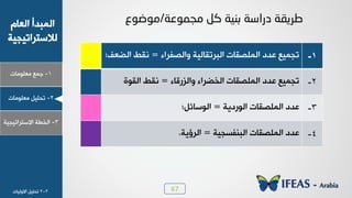 67
1-‫ـ٠ن‬‫ٟوٜ٪ٟدض‬
ٝ‫خٛود‬ ‫خٛ٠سذؤ‬
‫ٛالععشخظٰجٰص‬
2-ٰٜٚ‫ظذ‬‫ٟوٜ٪ٟدض‬
3-‫خٛخـص‬‫خالععشخظٰجٰص‬
2-2ٰٜٚ‫ظذ‬‫خال٩ٰٛدض‬
‫ِدّٛػخ‬ ً‫و‬ ‫ثٕ١خ‬ ‫دراصخ‬ ‫عريمخ‬/‫ِٛضٛع‬
1-‫٩خٛظِشخء‬ ‫خٛسشظٔدٰٛص‬ ‫خٛ٠ٜظٔدض‬ ‫هذد‬ ‫ظج٠ٰن‬=‫خٛؼوَ؛‬ ‫٣ٔؾ‬
2-‫٩خٛضسٓدء‬ ‫خٛخؼشخء‬ ‫خٛ٠ٜظٔدض‬ ‫هذد‬ ‫ظج٠ٰن‬=‫خٛٔ٪ش‬ ‫٣ٔؾ‬
3-‫خٛ٪سدٯص‬ ‫خٛ٠ٜظٔدض‬ ‫هذد‬=‫خٛ٪عدجٚ؛‬
4-‫خٛس٤ِغجٰص‬ ‫خٛ٠ٜظٔدض‬ ‫هذد‬=‫خٛشئٯص‬.
 